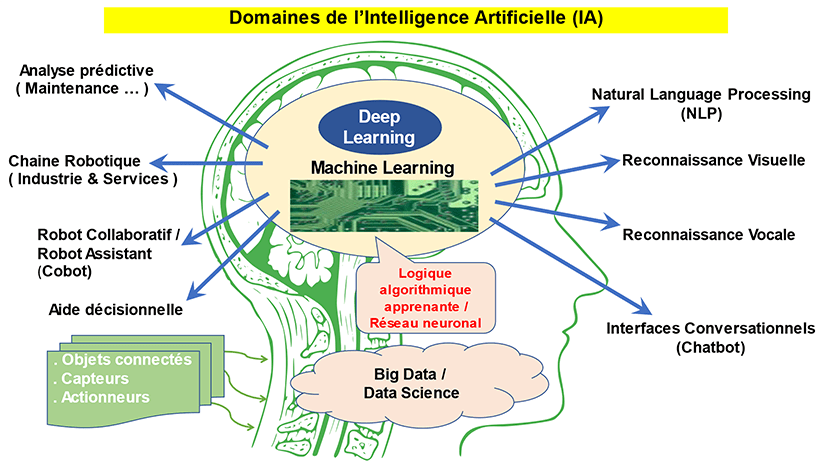 Prenez des Précautions Lors de l’Utilisation de l’IA sur Votre Mobile