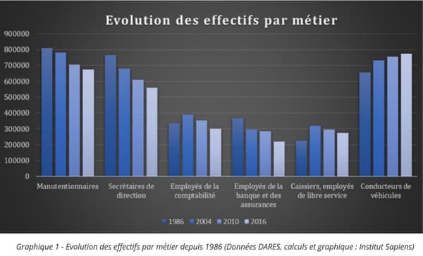 Ces professions condamnées à l’extinction prochaine