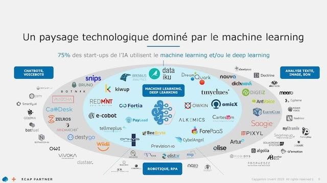 Compétences nécessaires pour travailler dans le domaine de l’IA