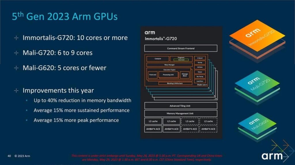 Un serveur dédié ChatGPT développé par Asus et Nvidia est dévoilé, prêt à l’emploi