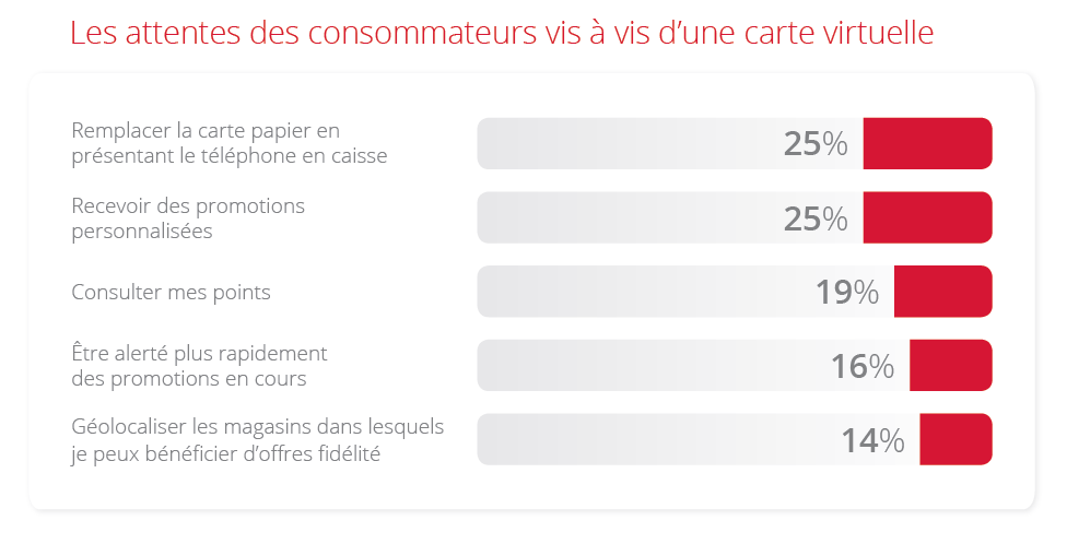 Mirakl s’associe à ChatGPT pour renforcer ses activités, à l’instar de Carrefour