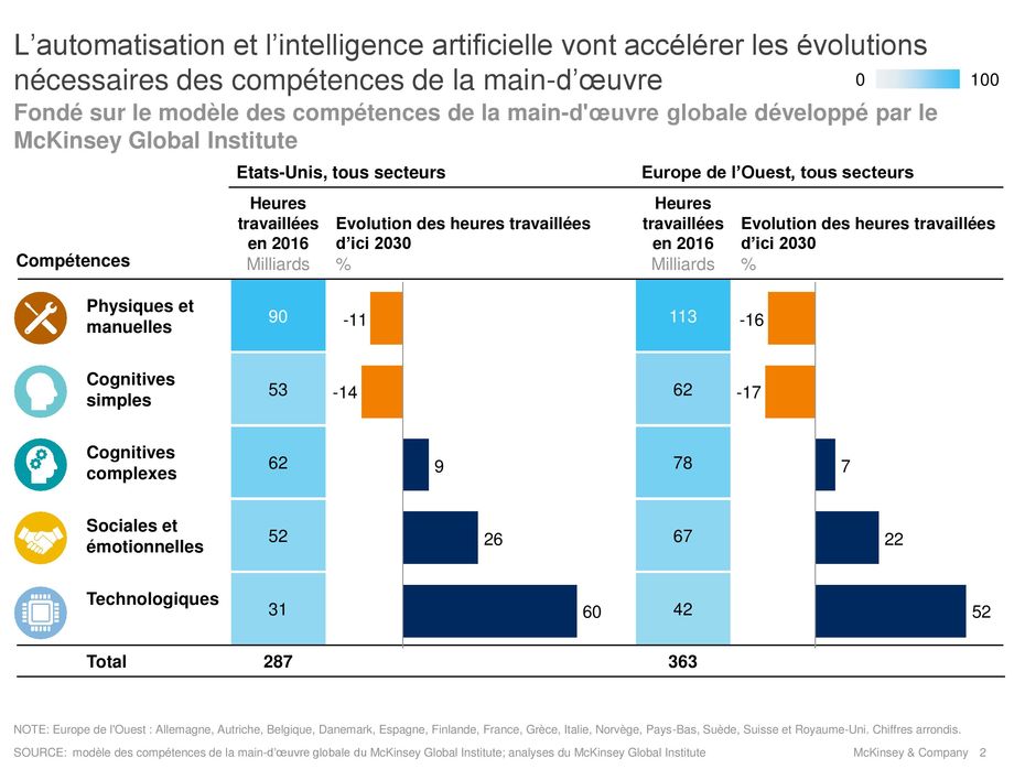 L’impact de l’intelligence artificielle sur les emplois dans un secteur surprenant | Vanity Fair