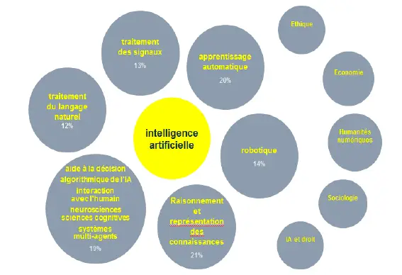 La révolution imminente de l’intelligence artificielle : quand l’IA éclipse l’internet dans toutes les facettes de notre existence