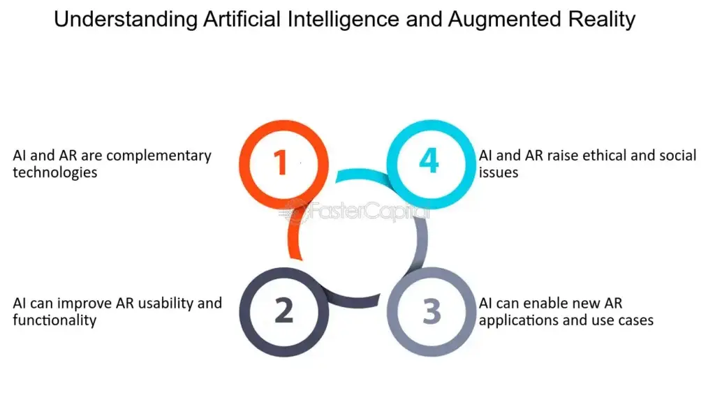 Exploitez le potentiel de l’Intelligence Artificielle : 3 actions indispensables