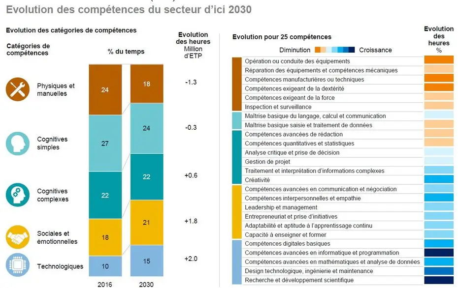 Les métiers que l’IA est sur le point de chambouler