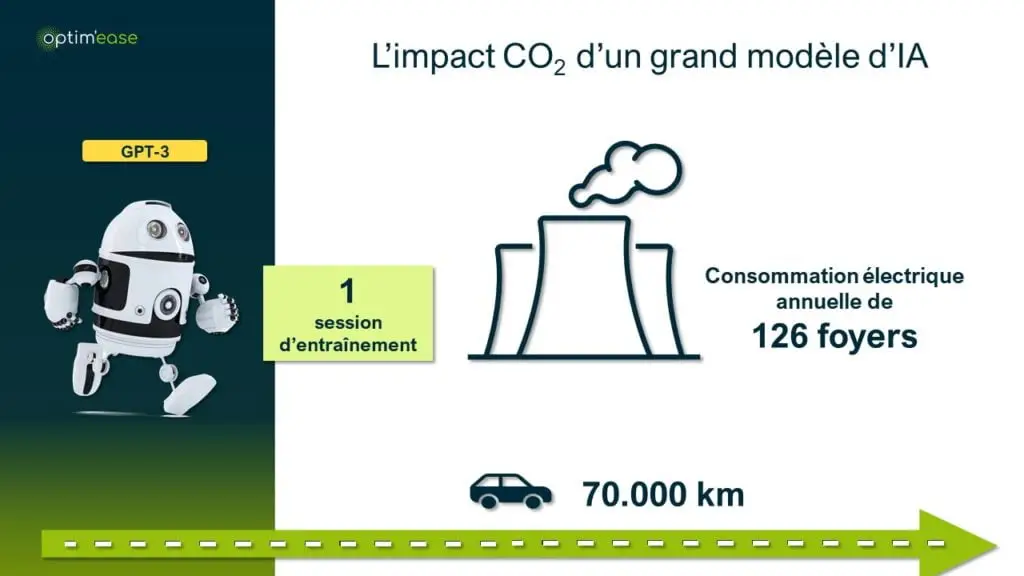 Révolution écologique : comment l’intelligence artificielle transforme l’empreinte carbone des entreprises